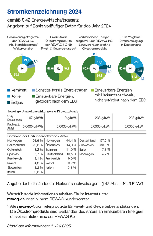 Stromkennzeichnung 2024