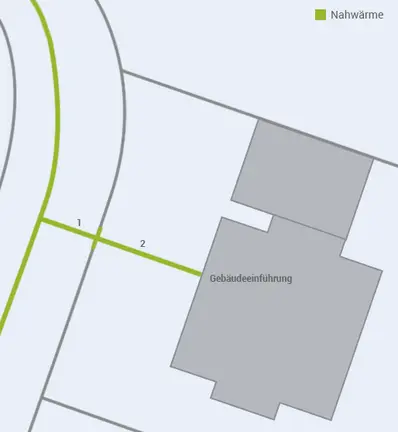 Abbildung Musterhausanschluss